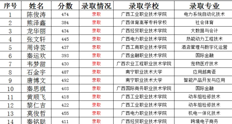 星光不负赶路人,九云单招新跨越!