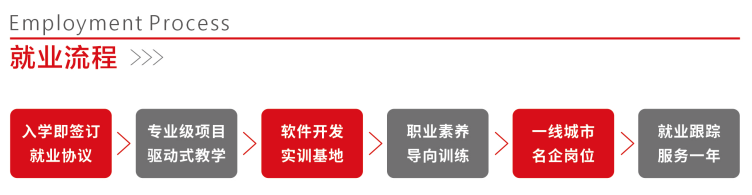 长沙九云教育:选择长沙九云IT学院,开启高薪IT职业之旅
